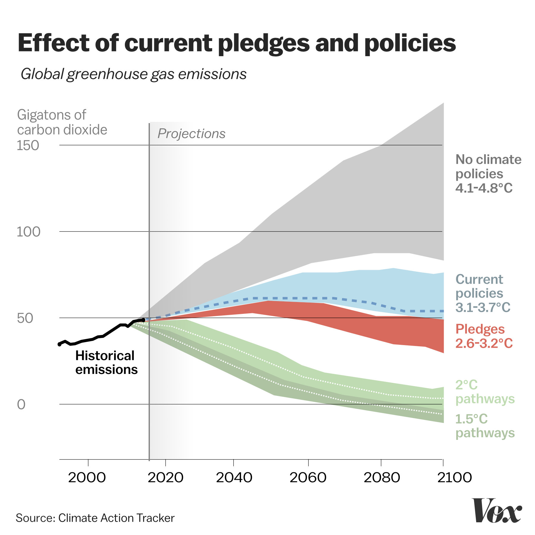 fossil fuel chart -fossil fuel chart visualization fossil fuel chart -fossil fuel chart visualization