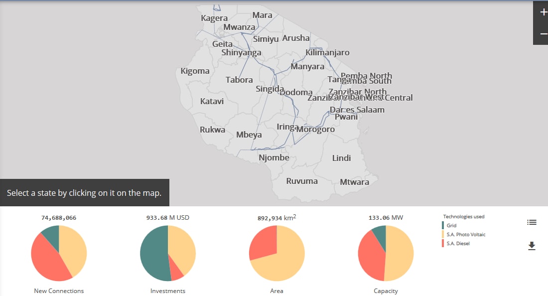A dashboard of the Electricity Access Tracking Tool showing Tanzania’s access to electricity.